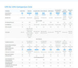 CPE for CPAs Quick Solution Comparison Grid CPE Compare