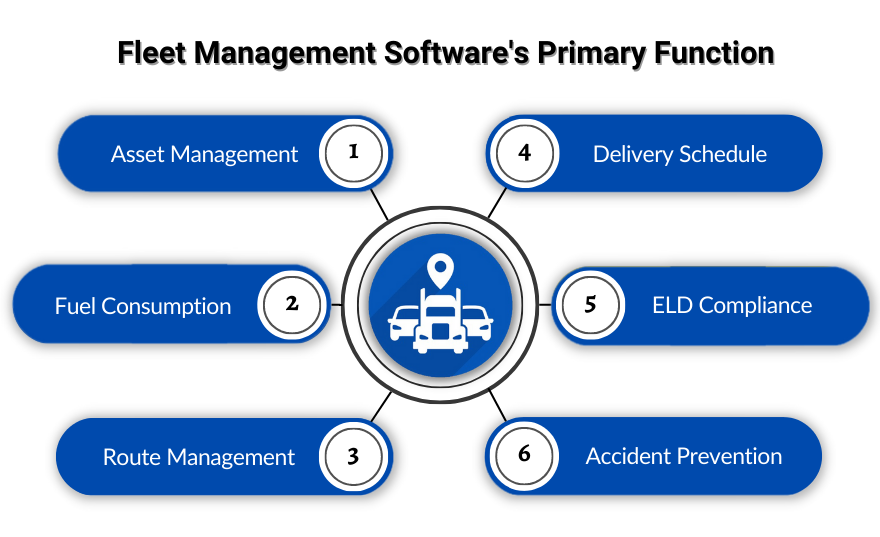Fleet Management Software's Primary Function