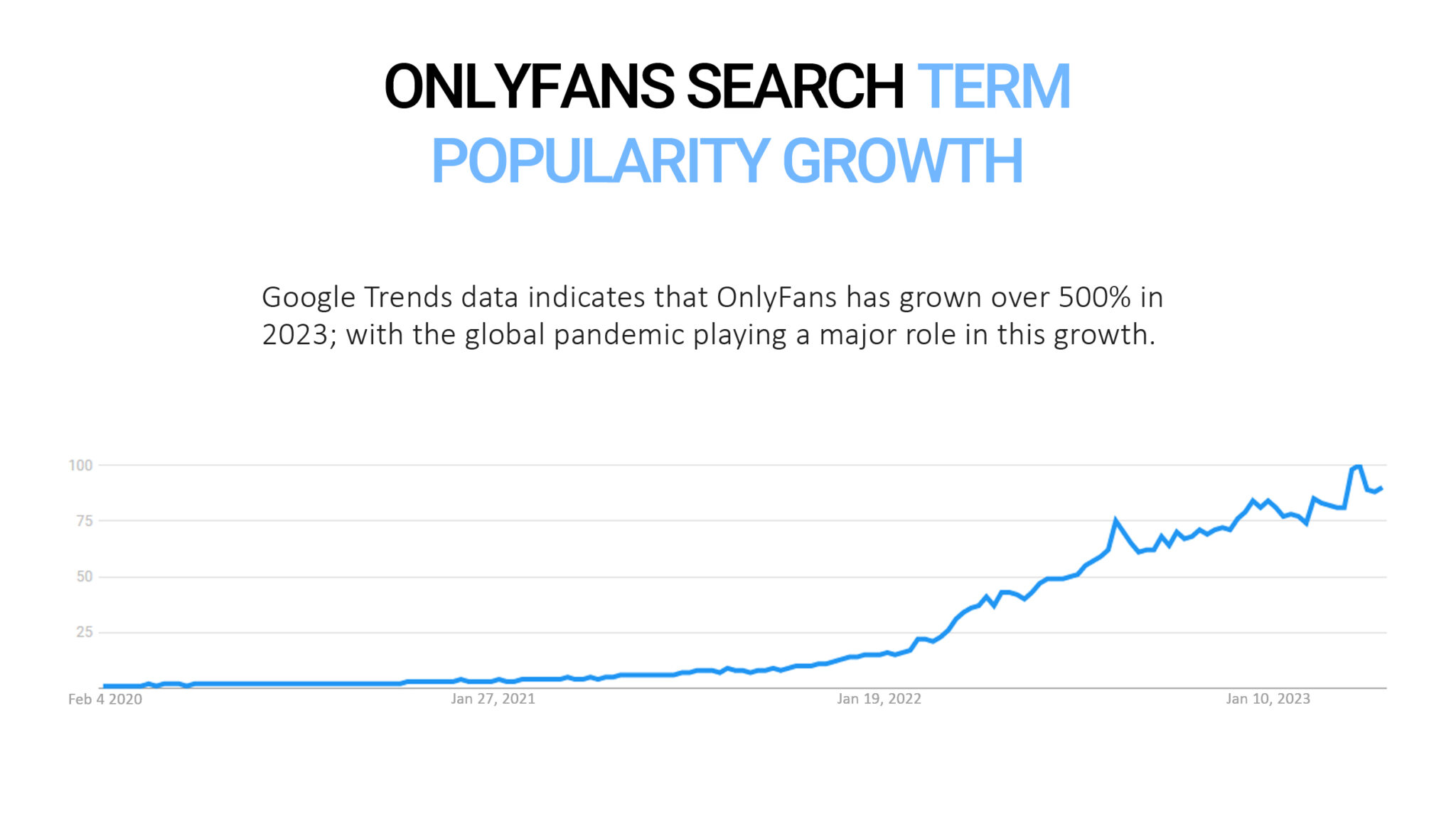 How To Create A Subscription-Based App Like OnlyFans?