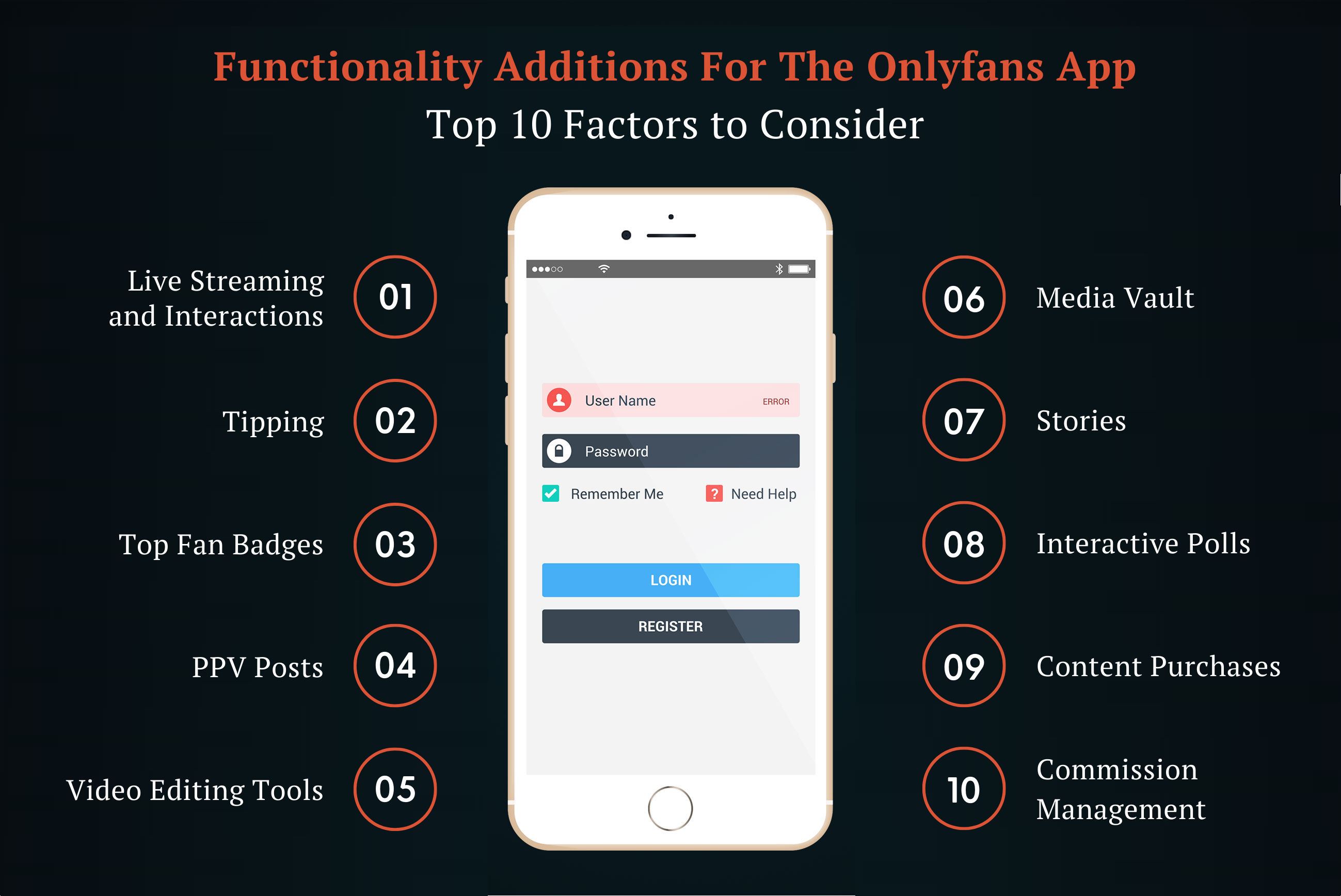 Functionality Additions to Consider for OnlyFans App