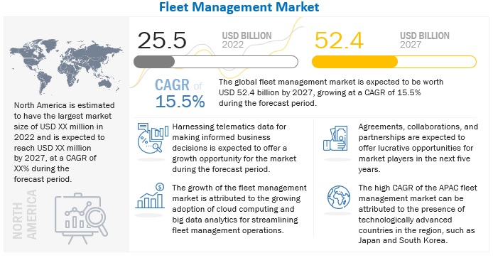 Fleet Management Systems Market