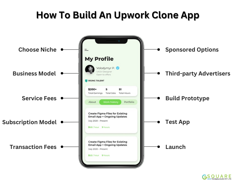 build an Upwork Clone App
