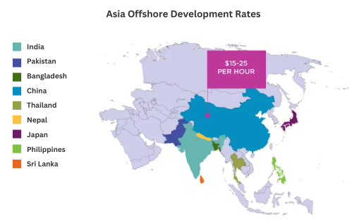 Offshore Software Developer Hourly Rate in Asia Pacific