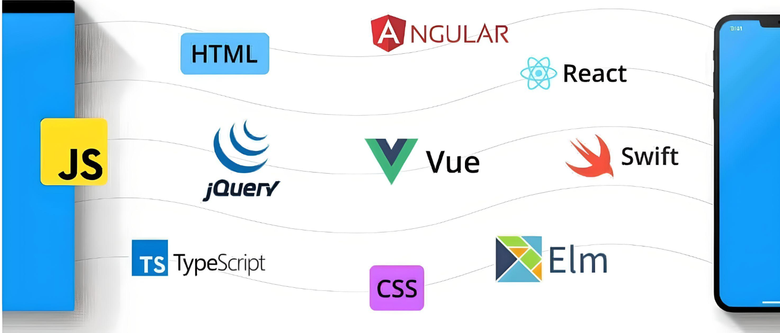 Top Front-end Programming Languages