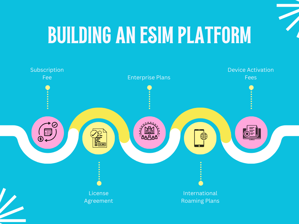 Building an eSIM Platform
