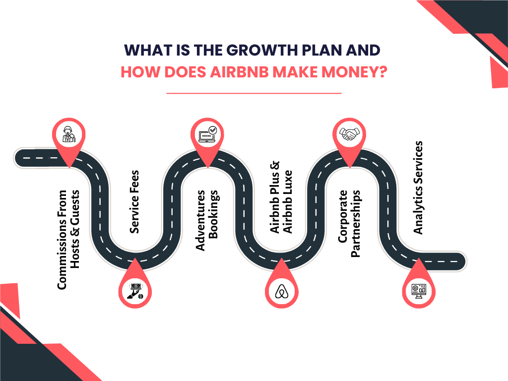 What is the Growth Plan and How Does Airbnb Make Money?