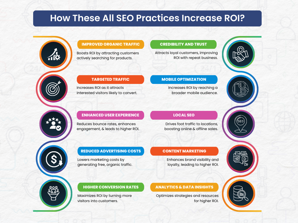 How These All SEO Practices Increase ROI