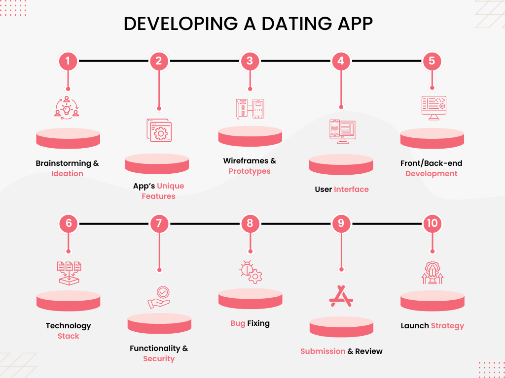 How to Develop a Dating App