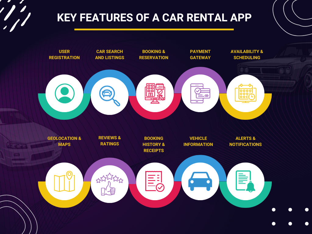 Key Features of a Car Rental App